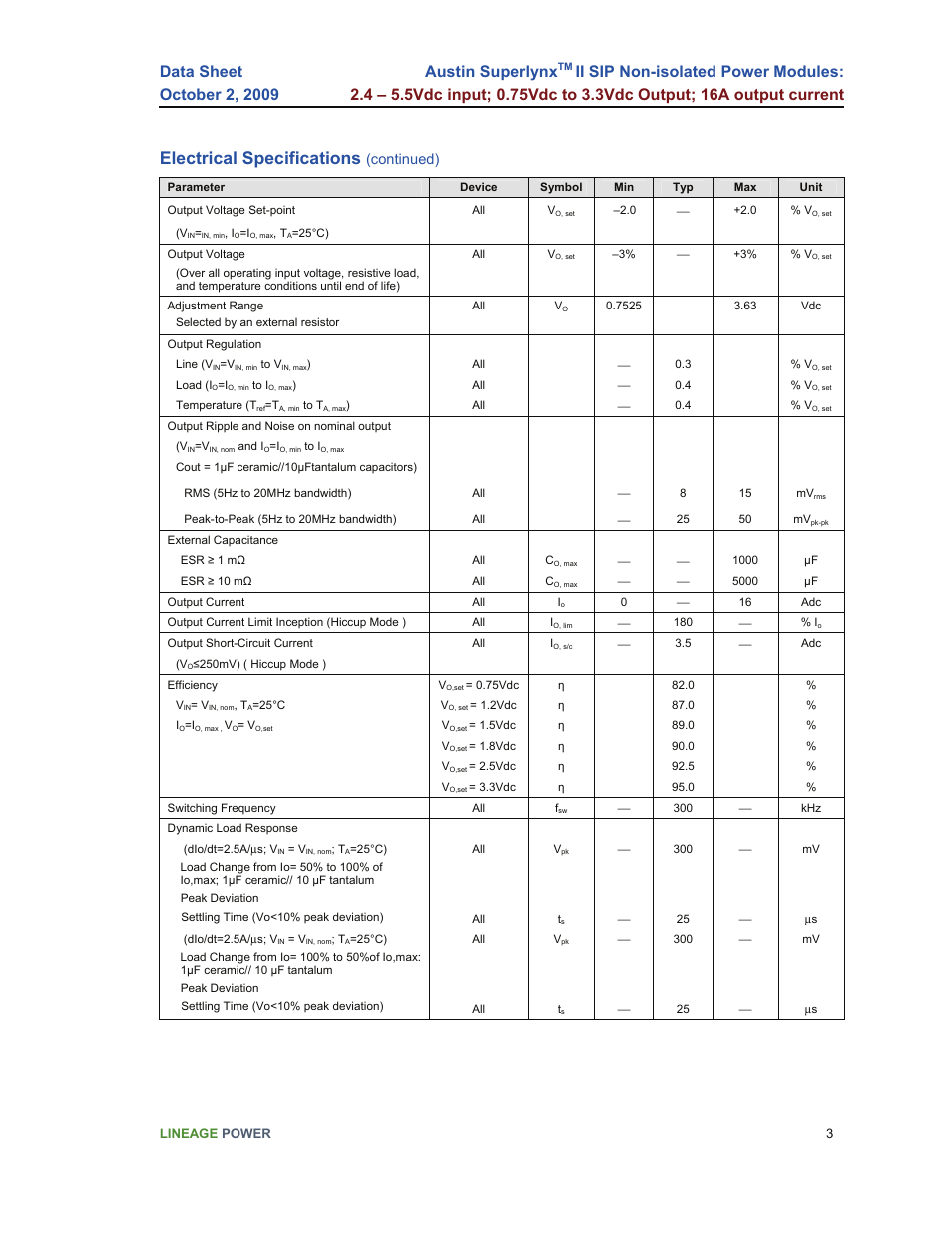 Electrical specifications, Austin superlynx, Continued) | GE Industrial Solutions Austin Superlynx II SIP User Manual | Page 3 / 19