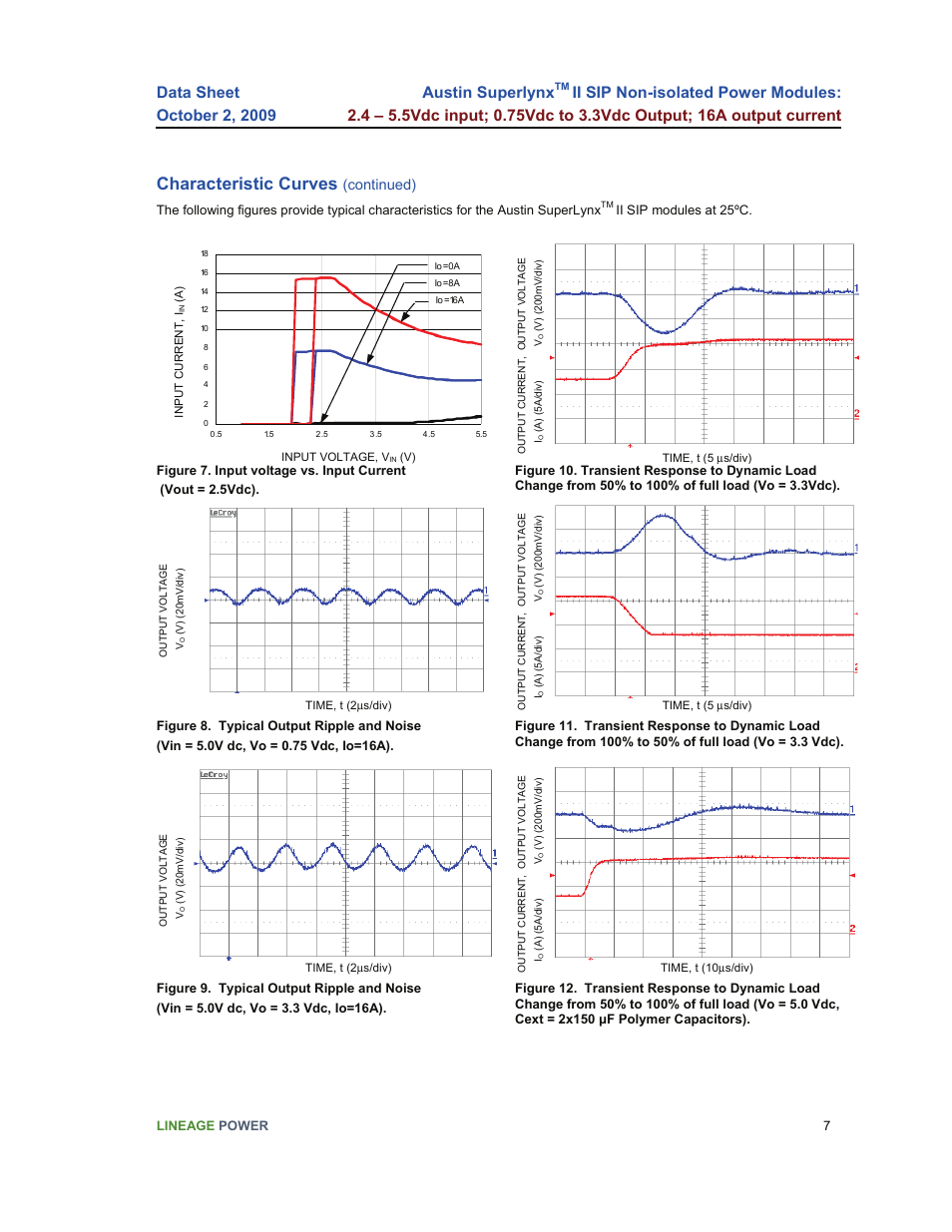 Characteristic curves, Austin superlynx, Continued) | GE Industrial Solutions Austin Superlynx II SIP User Manual | Page 7 / 19