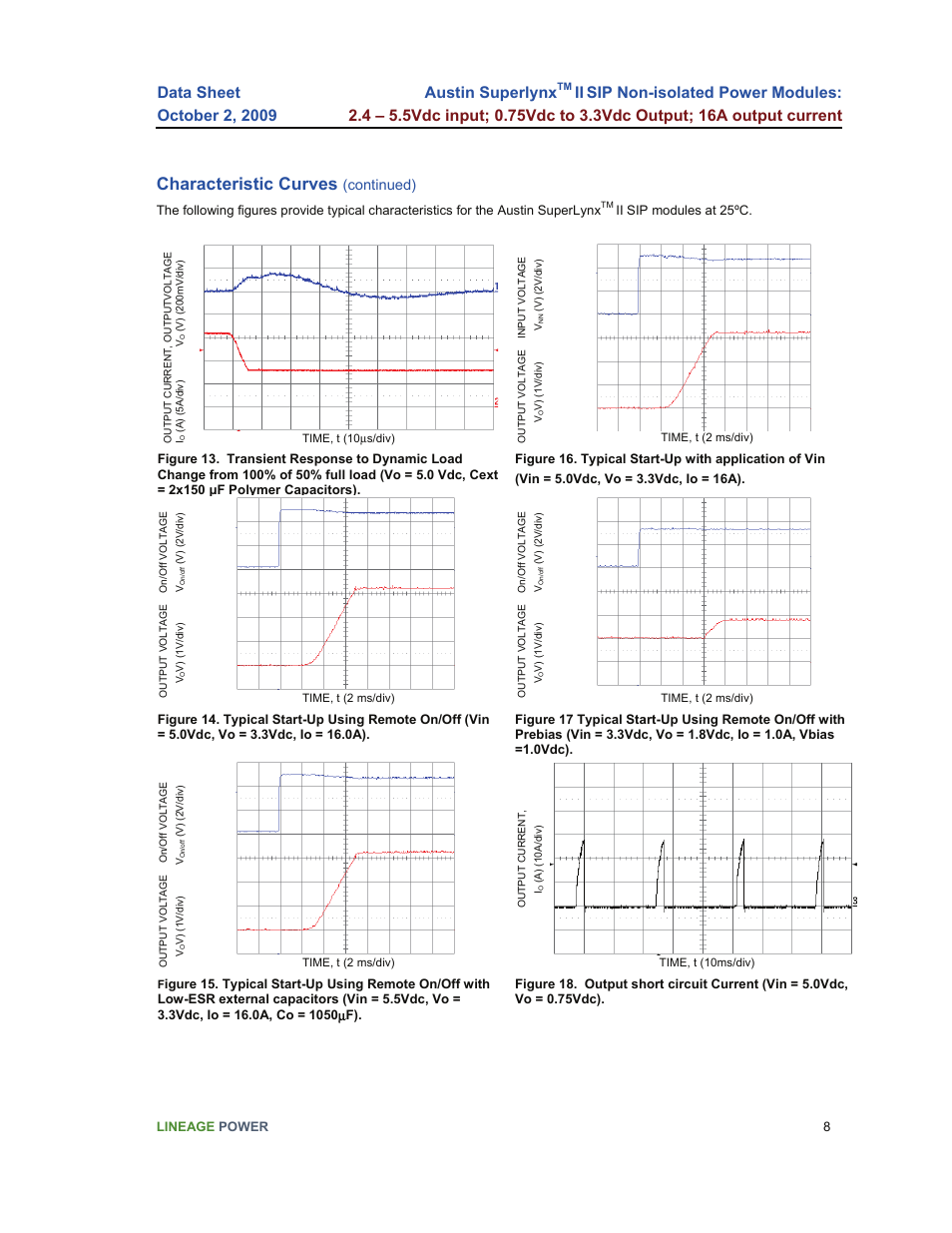 Characteristic curves, Austin superlynx, Continued) | GE Industrial Solutions Austin Superlynx II SIP User Manual | Page 8 / 19