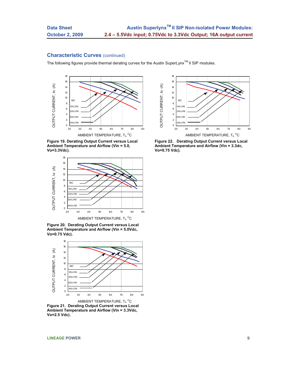 Characteristic curves, Austin superlynx, Continued) | GE Industrial Solutions Austin Superlynx II SIP User Manual | Page 9 / 19