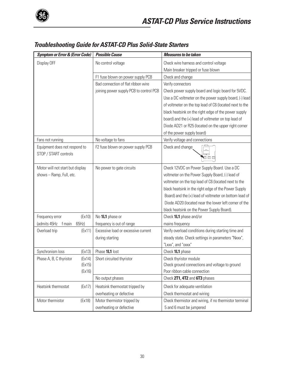 Astat-cd plus service instructions | GE Industrial Solutions ASTAT-CD Plus Solid-State Starters User Manual | Page 30 / 32