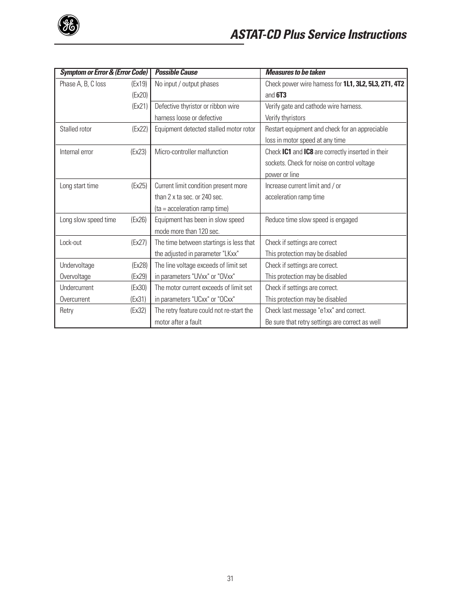 Astat-cd plus service instructions | GE Industrial Solutions ASTAT-CD Plus Solid-State Starters User Manual | Page 31 / 32