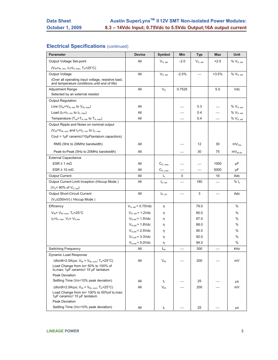 Electrical specifications, Austin superlynx, Continued) | GE Industrial Solutions Austin SuperLynx II 12V SMT User Manual | Page 3 / 21