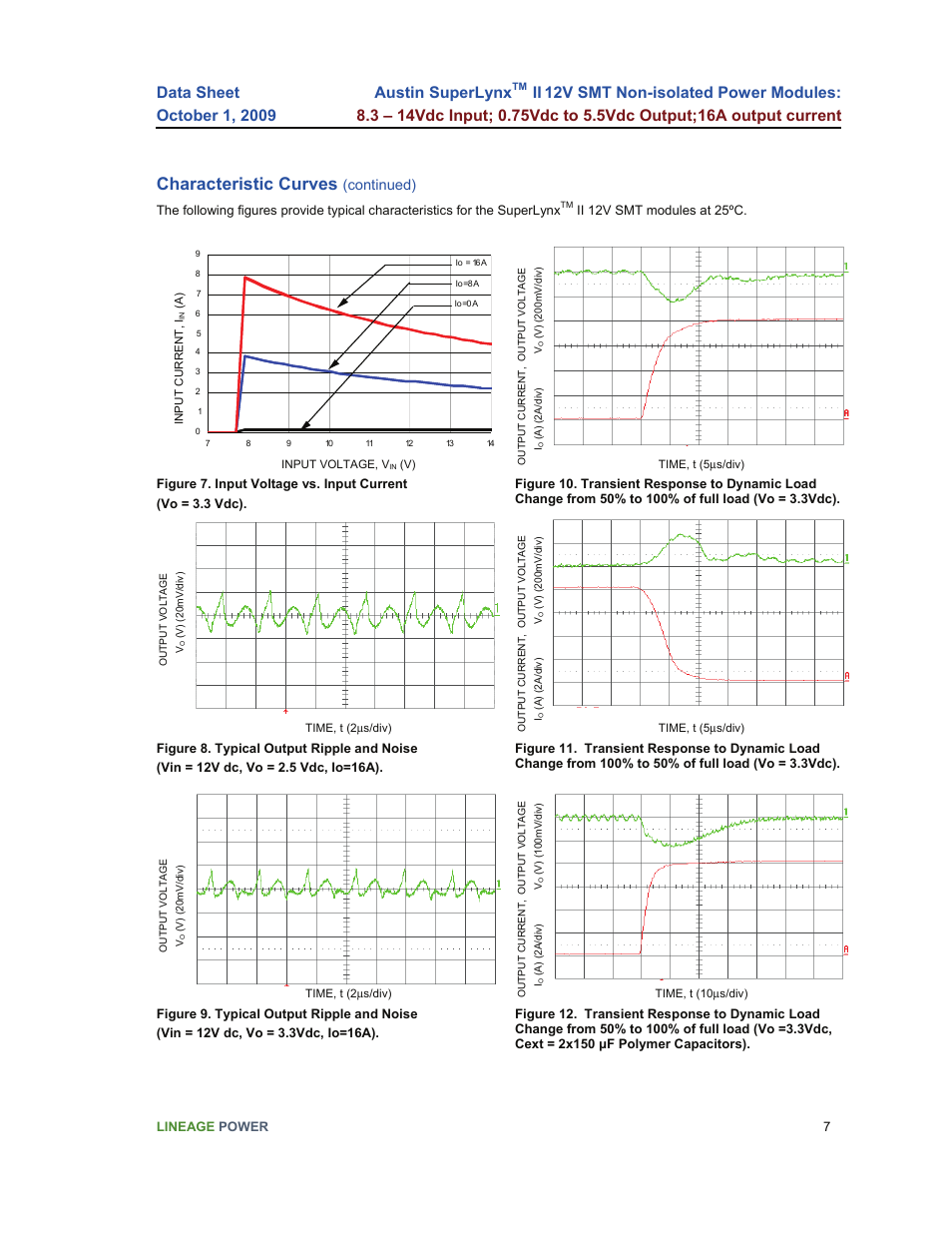 Characteristic curves, Austin superlynx, Continued) | GE Industrial Solutions Austin SuperLynx II 12V SMT User Manual | Page 7 / 21