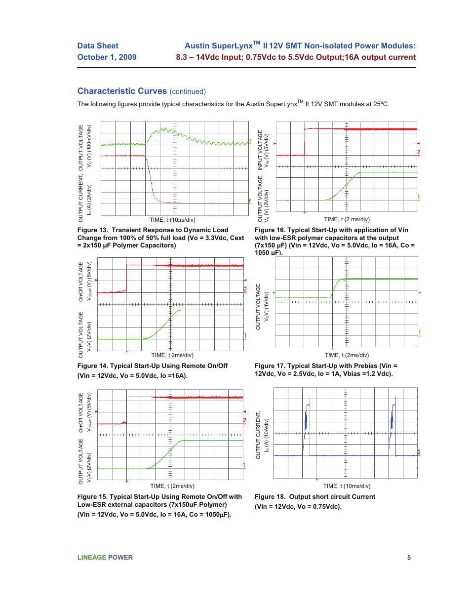 Characteristic curves, Austin superlynx, Continued) | GE Industrial Solutions Austin SuperLynx II 12V SMT User Manual | Page 8 / 21