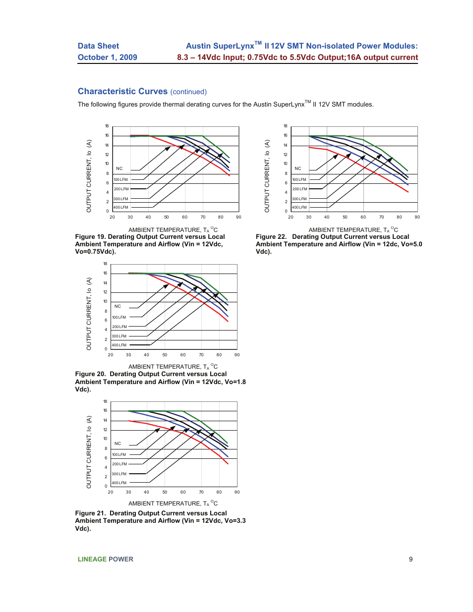 Characteristic curves, Austin superlynx, Continued) | GE Industrial Solutions Austin SuperLynx II 12V SMT User Manual | Page 9 / 21