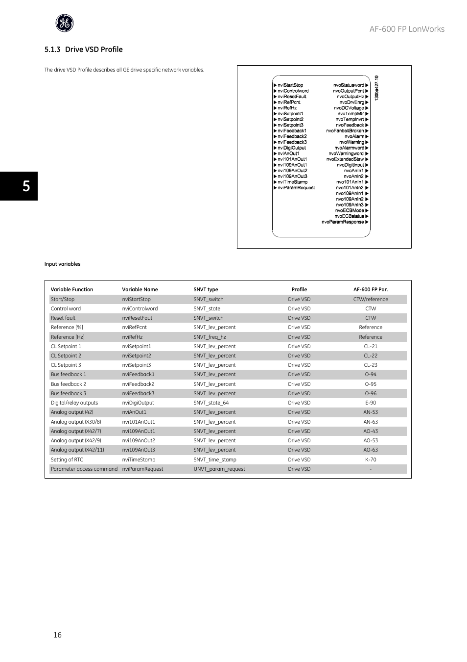 Af-600 fp lonworks, 3 drive vsd profile | GE Industrial Solutions AF-600 FP Lonworks User Manual | Page 17 / 63