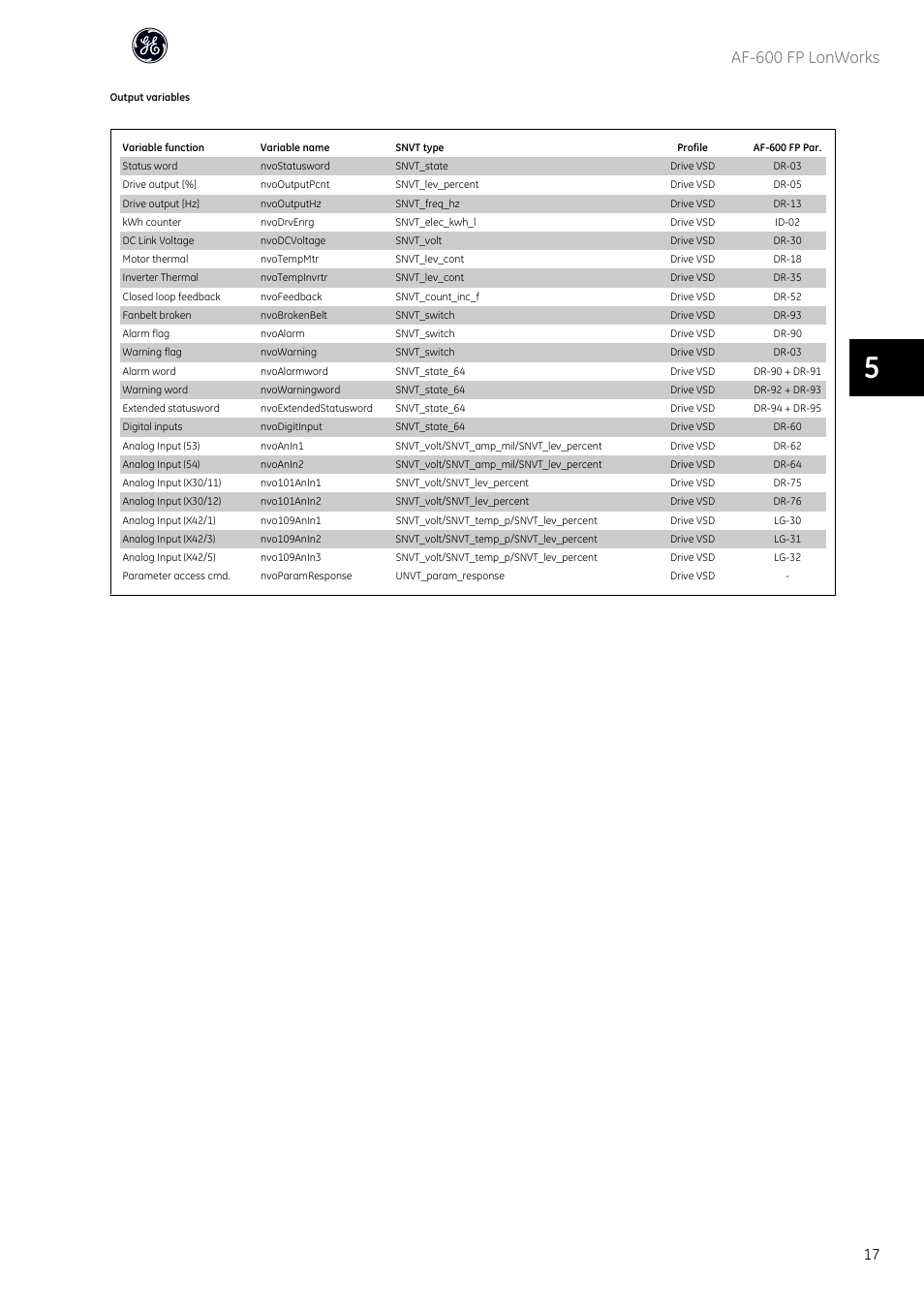 Af-600 fp lonworks | GE Industrial Solutions AF-600 FP Lonworks User Manual | Page 18 / 63