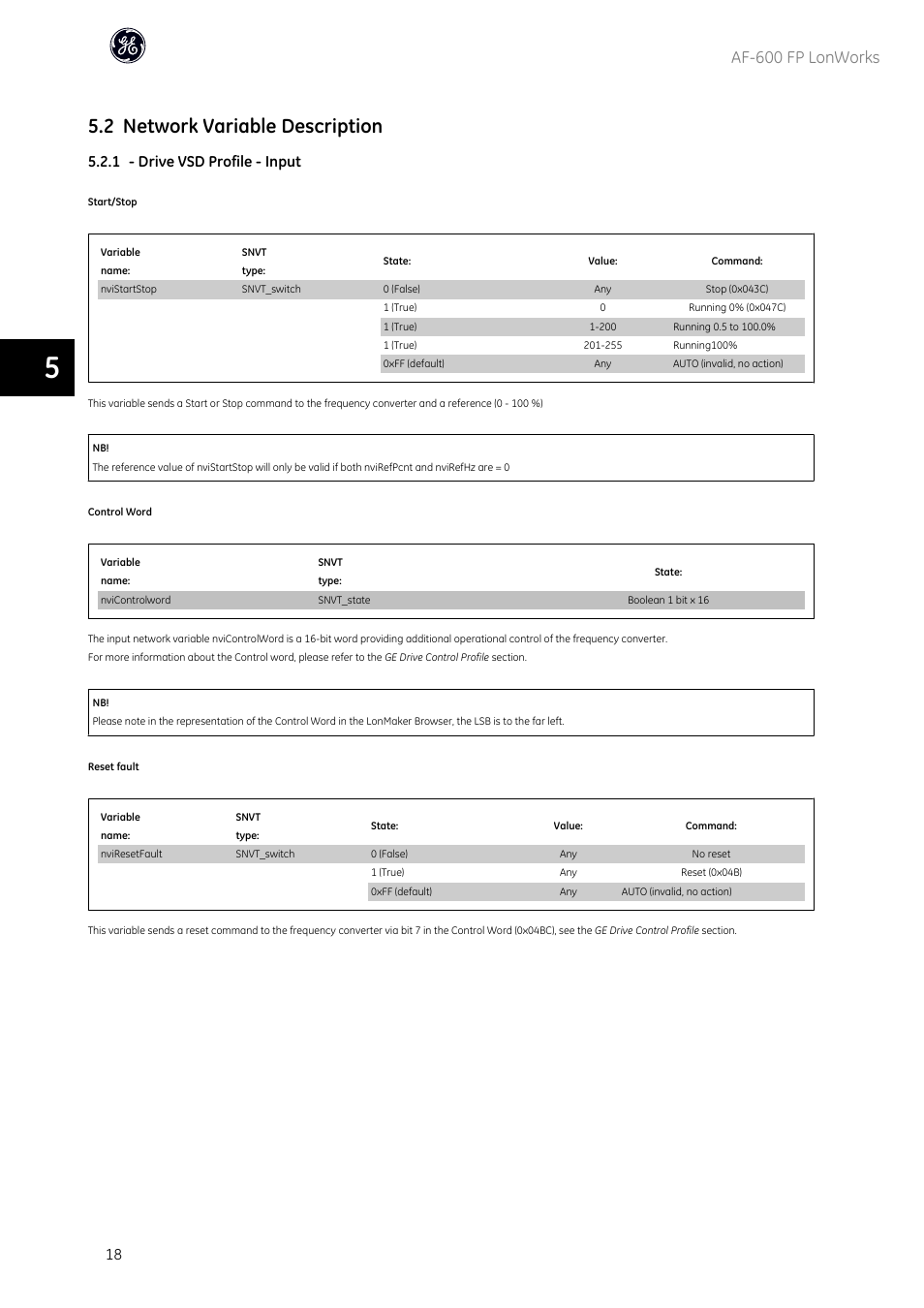 2 network variable description, Af-600 fp lonworks, 1 - drive vsd profile - input | GE Industrial Solutions AF-600 FP Lonworks User Manual | Page 19 / 63