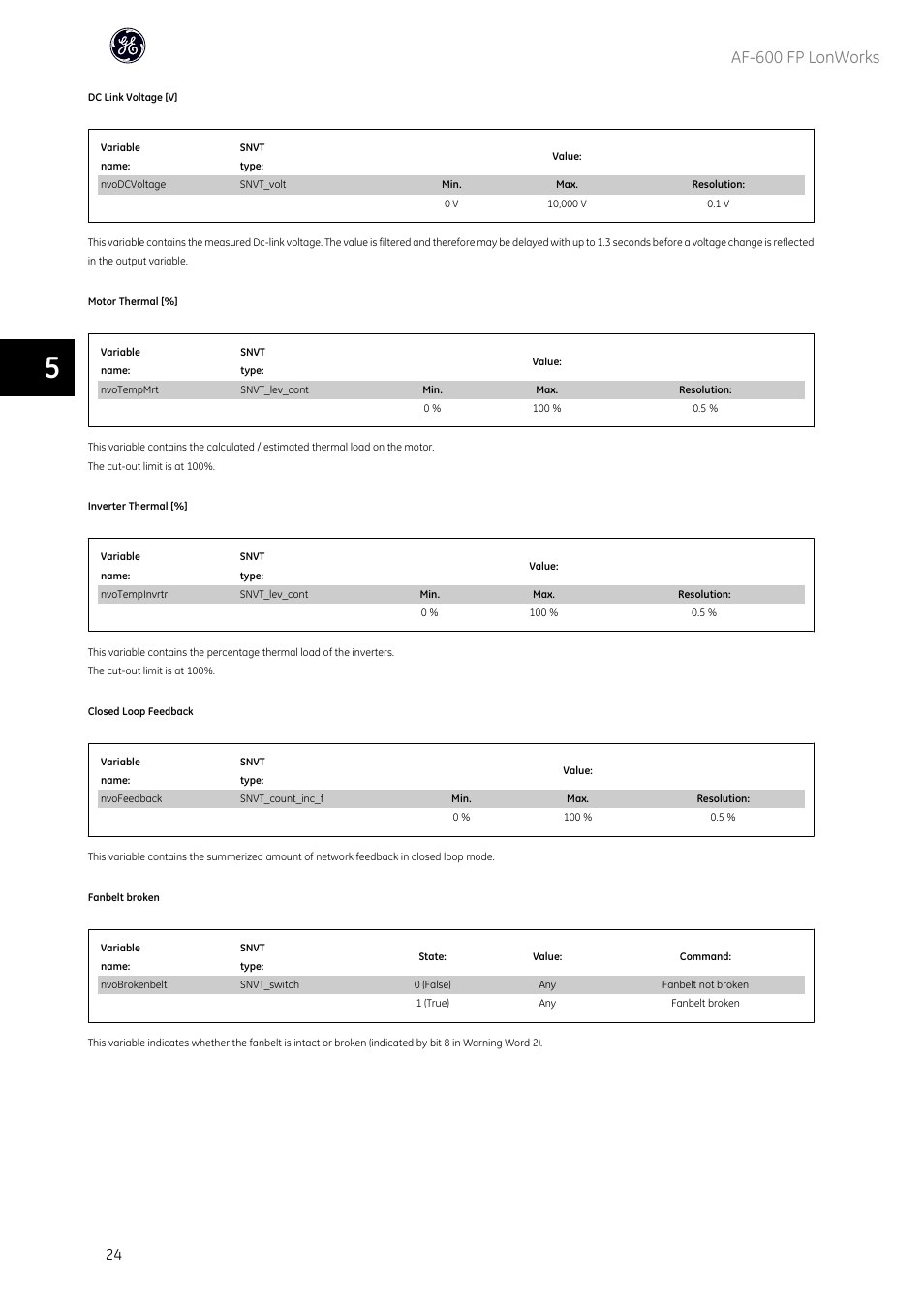 Af-600 fp lonworks | GE Industrial Solutions AF-600 FP Lonworks User Manual | Page 25 / 63