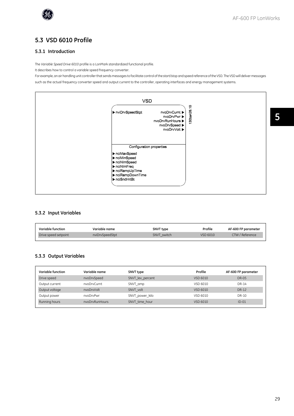 Af-600 fp lonworks, 1 introduction, 2 input variables | 3 output variables | GE Industrial Solutions AF-600 FP Lonworks User Manual | Page 30 / 63