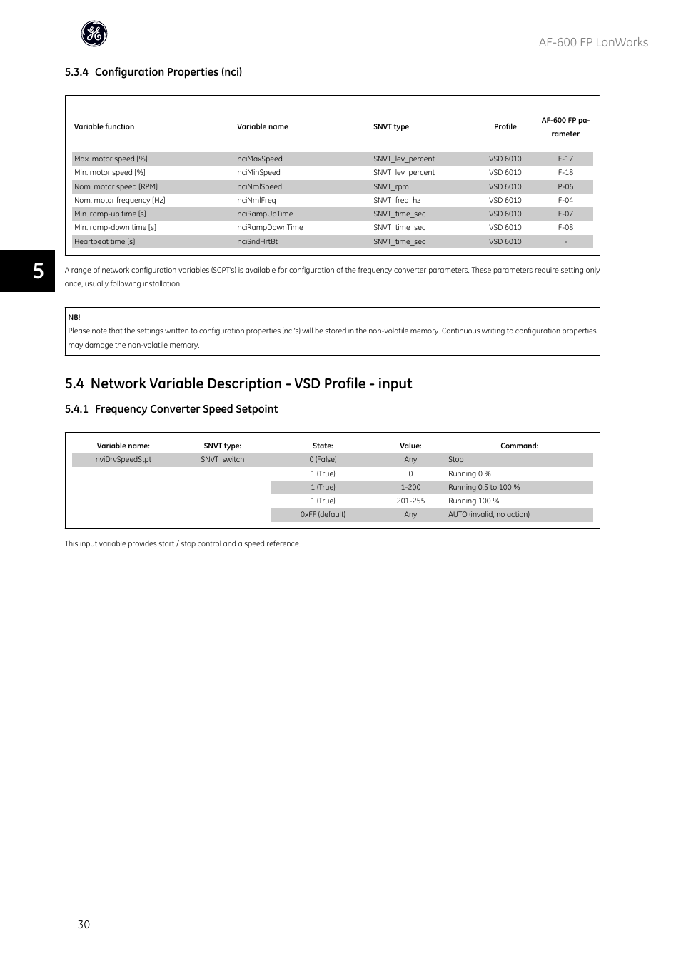 Af-600 fp lonworks, 4 configuration properties (nci), 1 frequency converter speed setpoint | GE Industrial Solutions AF-600 FP Lonworks User Manual | Page 31 / 63