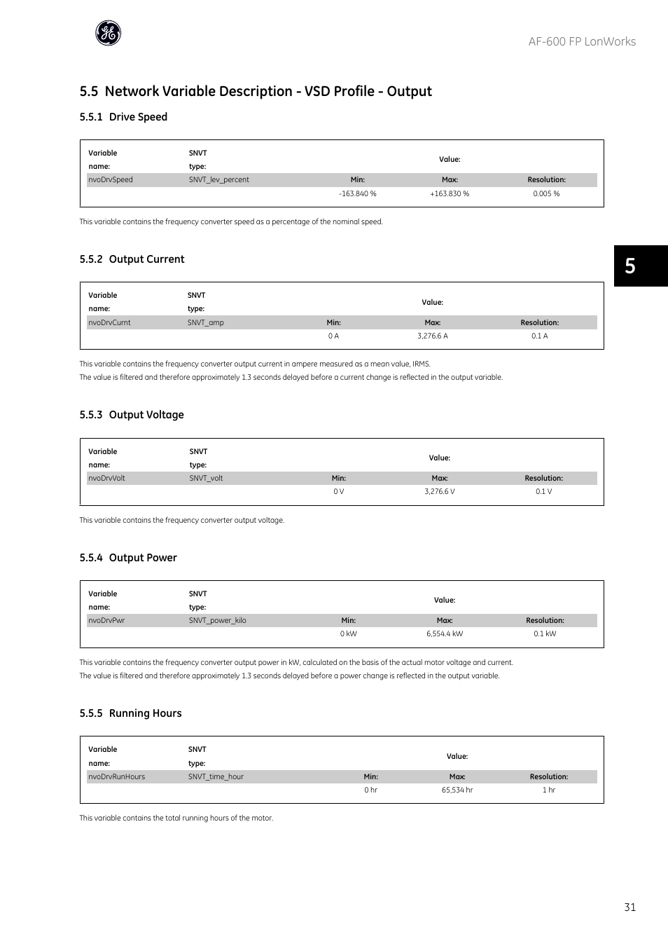 Af-600 fp lonworks, 1 drive speed, 2 output current | 3 output voltage, 4 output power, 5 running hours | GE Industrial Solutions AF-600 FP Lonworks User Manual | Page 32 / 63