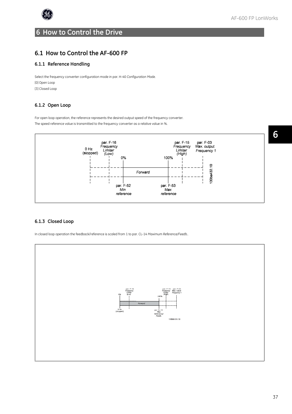 6 how to control the drive, 1 how to control the af-600 fp | GE Industrial Solutions AF-600 FP Lonworks User Manual | Page 38 / 63