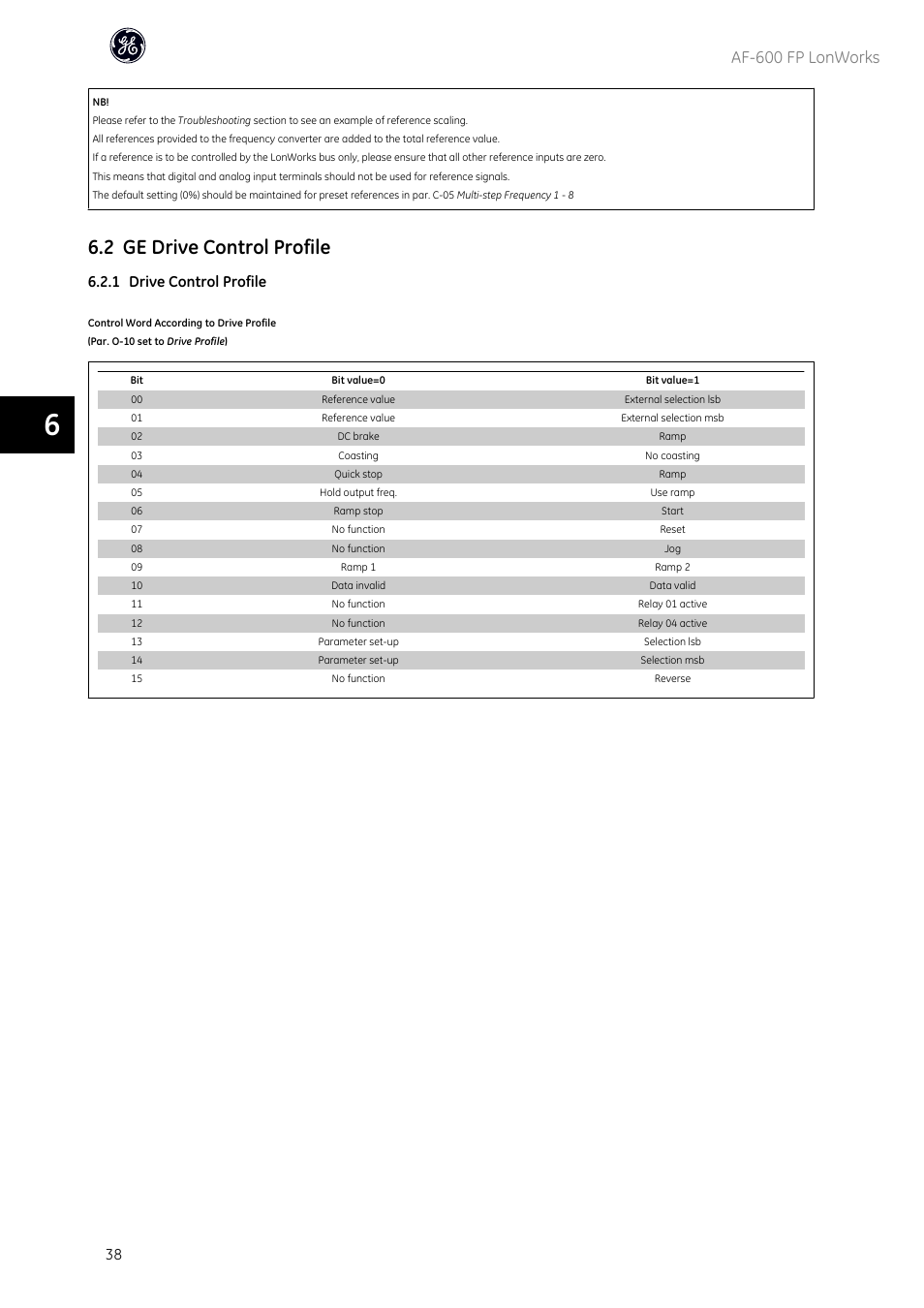2 ge drive control profile, Af-600 fp lonworks, 1 drive control profile | GE Industrial Solutions AF-600 FP Lonworks User Manual | Page 39 / 63