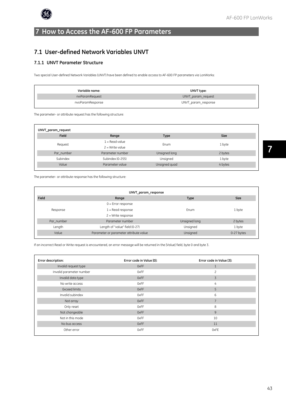 7 how to access the af-600 fp parameters, 1 user-defined network variables unvt, Af-600 fp lonworks | 1 unvt parameter structure | GE Industrial Solutions AF-600 FP Lonworks User Manual | Page 44 / 63