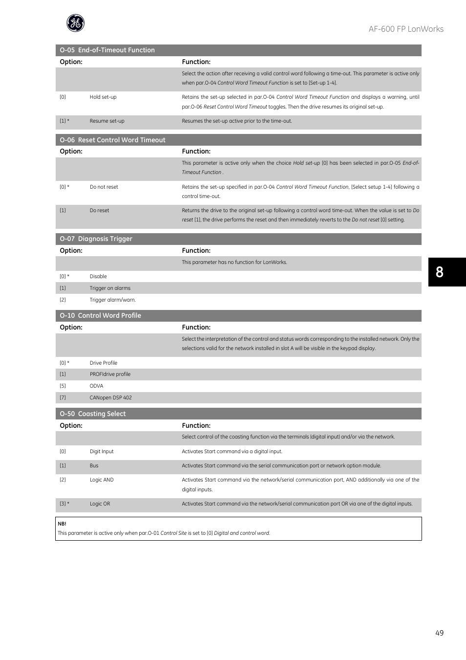 Par.o-50 coasting select t, Af-600 fp lonworks | GE Industrial Solutions AF-600 FP Lonworks User Manual | Page 50 / 63