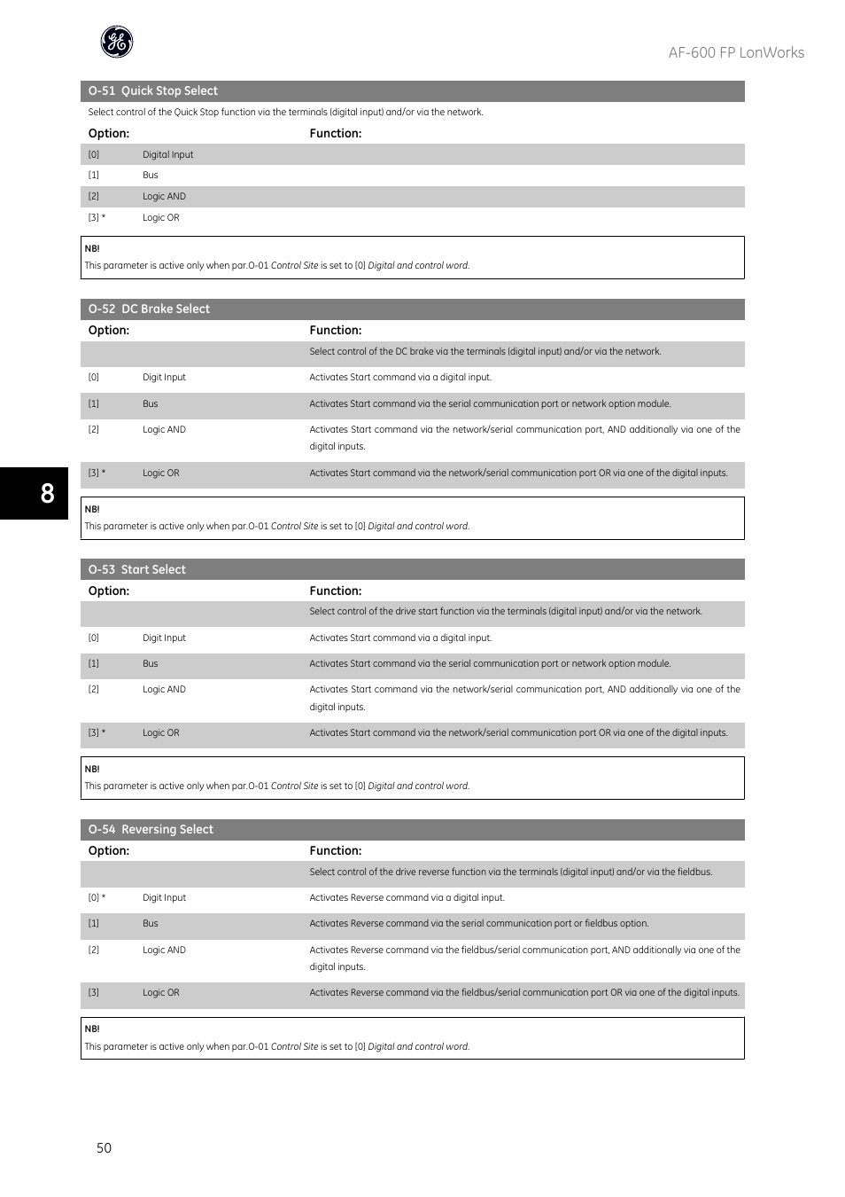Af-600 fp lonworks | GE Industrial Solutions AF-600 FP Lonworks User Manual | Page 51 / 63