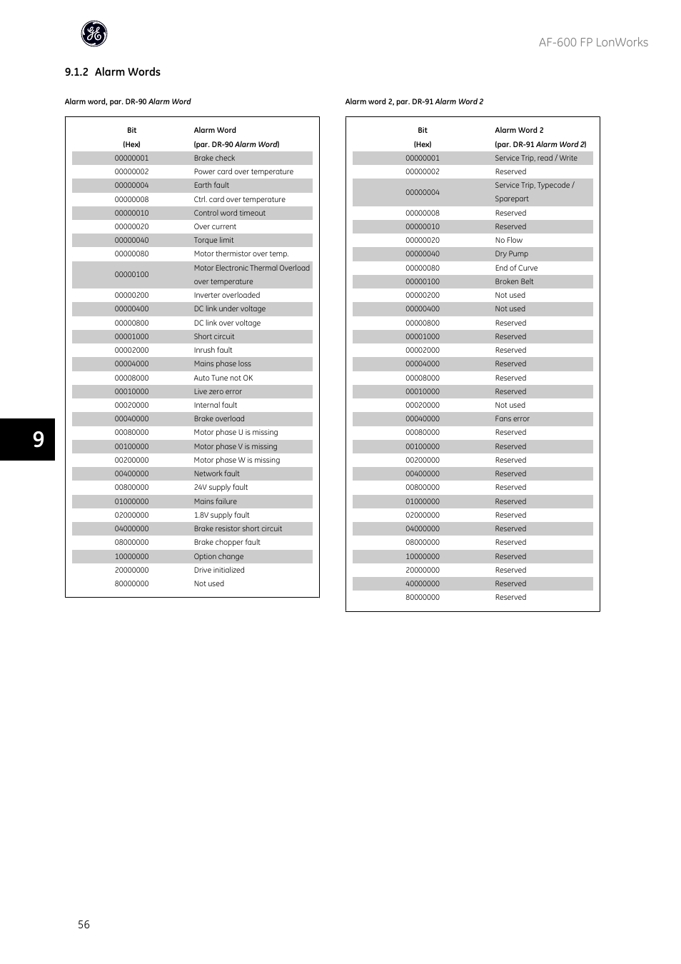 Af-600 fp lonworks, 2 alarm words | GE Industrial Solutions AF-600 FP Lonworks User Manual | Page 57 / 63