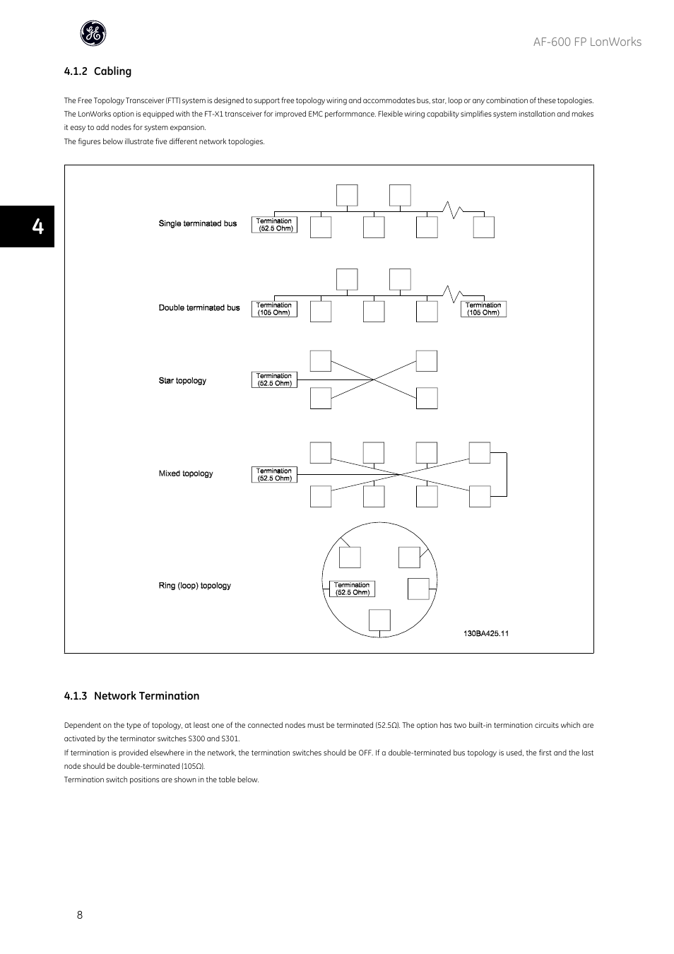 GE Industrial Solutions AF-600 FP Lonworks User Manual | Page 9 / 63