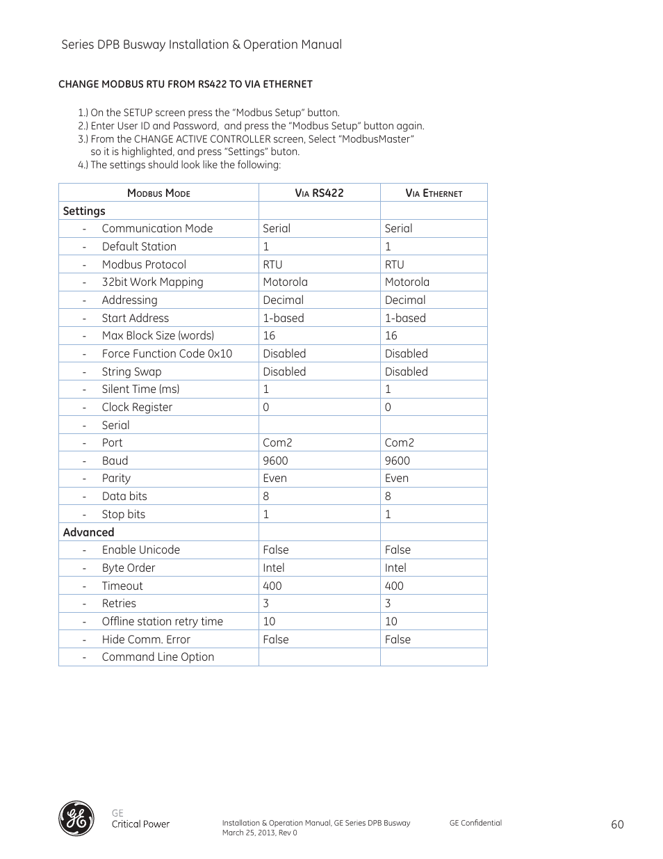 GE Industrial Solutions GE Zenith Series DPB User Manual | Page 68 / 102