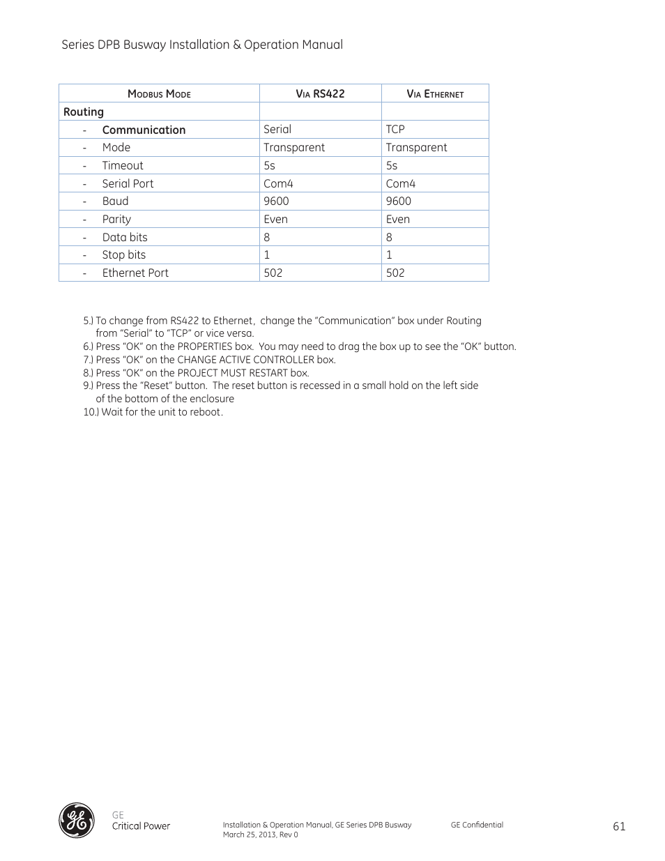 GE Industrial Solutions GE Zenith Series DPB User Manual | Page 69 / 102