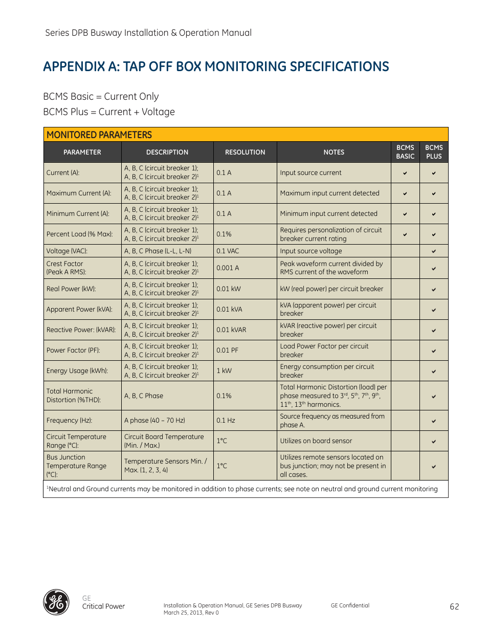 Appendix a: tap off box monitoring specifications, Series dpb busway installation & operation manual | GE Industrial Solutions GE Zenith Series DPB User Manual | Page 70 / 102