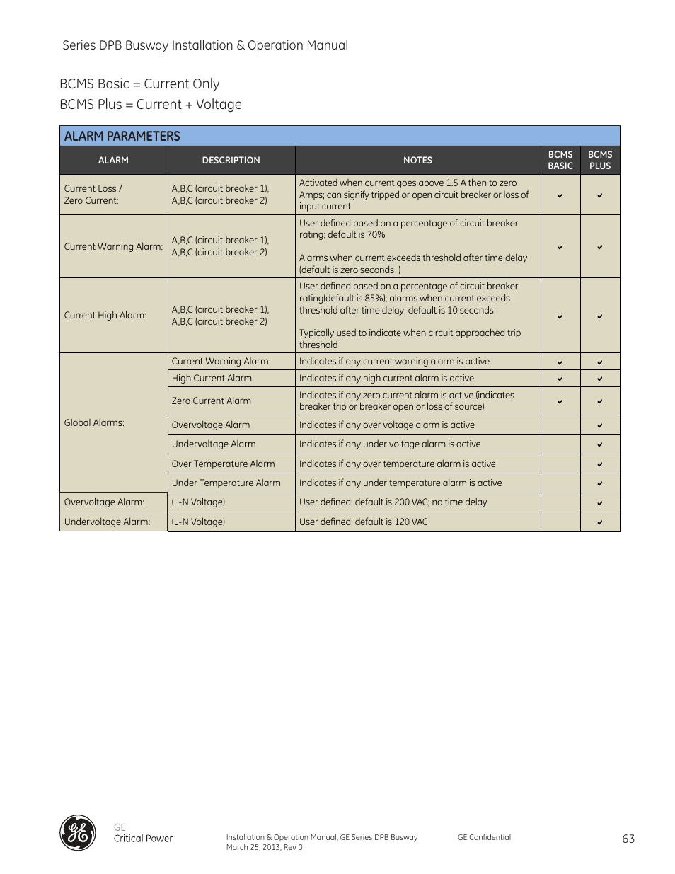 Series dpb busway installation & operation manual | GE Industrial Solutions GE Zenith Series DPB User Manual | Page 71 / 102