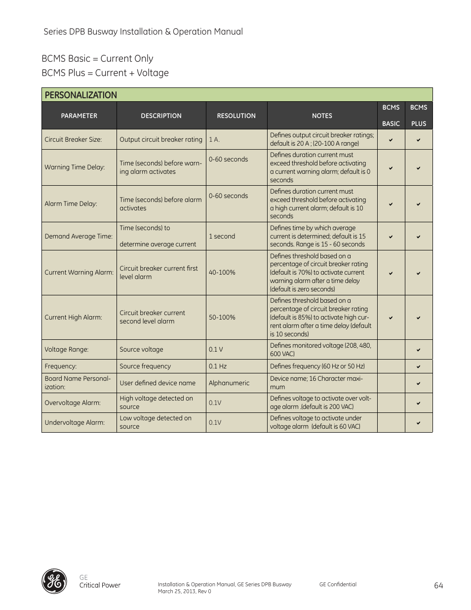 Series dpb busway installation & operation manual | GE Industrial Solutions GE Zenith Series DPB User Manual | Page 72 / 102