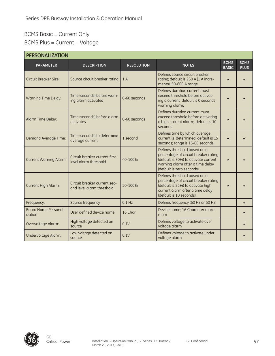 Series dpb busway installation & operation manual | GE Industrial Solutions GE Zenith Series DPB User Manual | Page 75 / 102