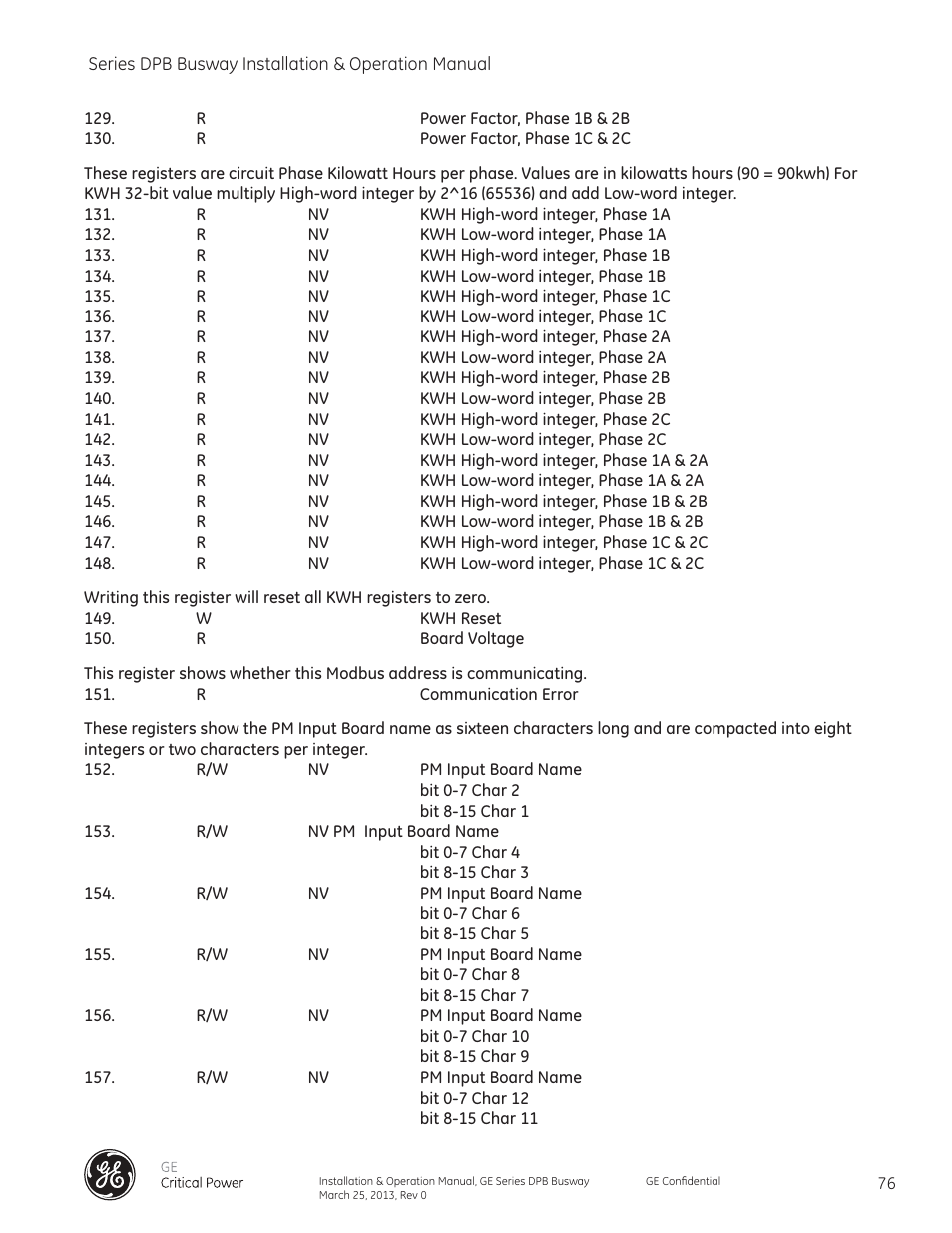 GE Industrial Solutions GE Zenith Series DPB User Manual | Page 84 / 102