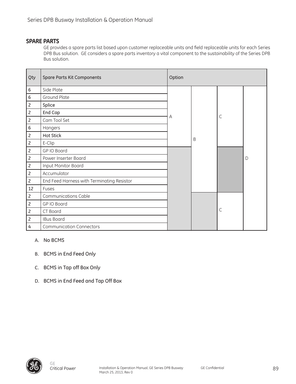 Spare parts | GE Industrial Solutions GE Zenith Series DPB User Manual | Page 97 / 102