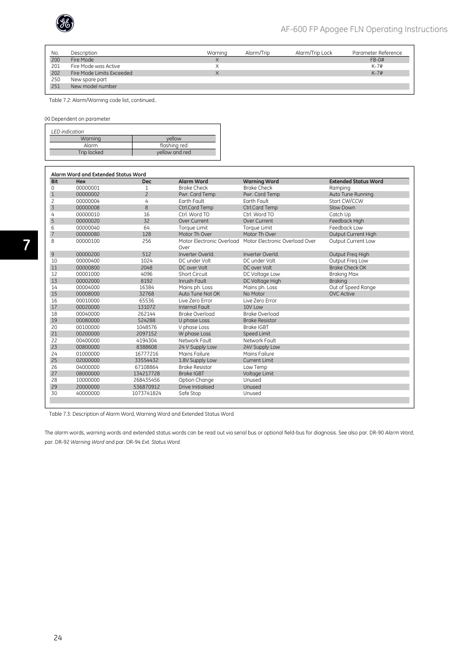 Af-600 fp apogee fln operating instructions | GE Industrial Solutions AF-600 FP Apogee_FLN User Manual | Page 25 / 32