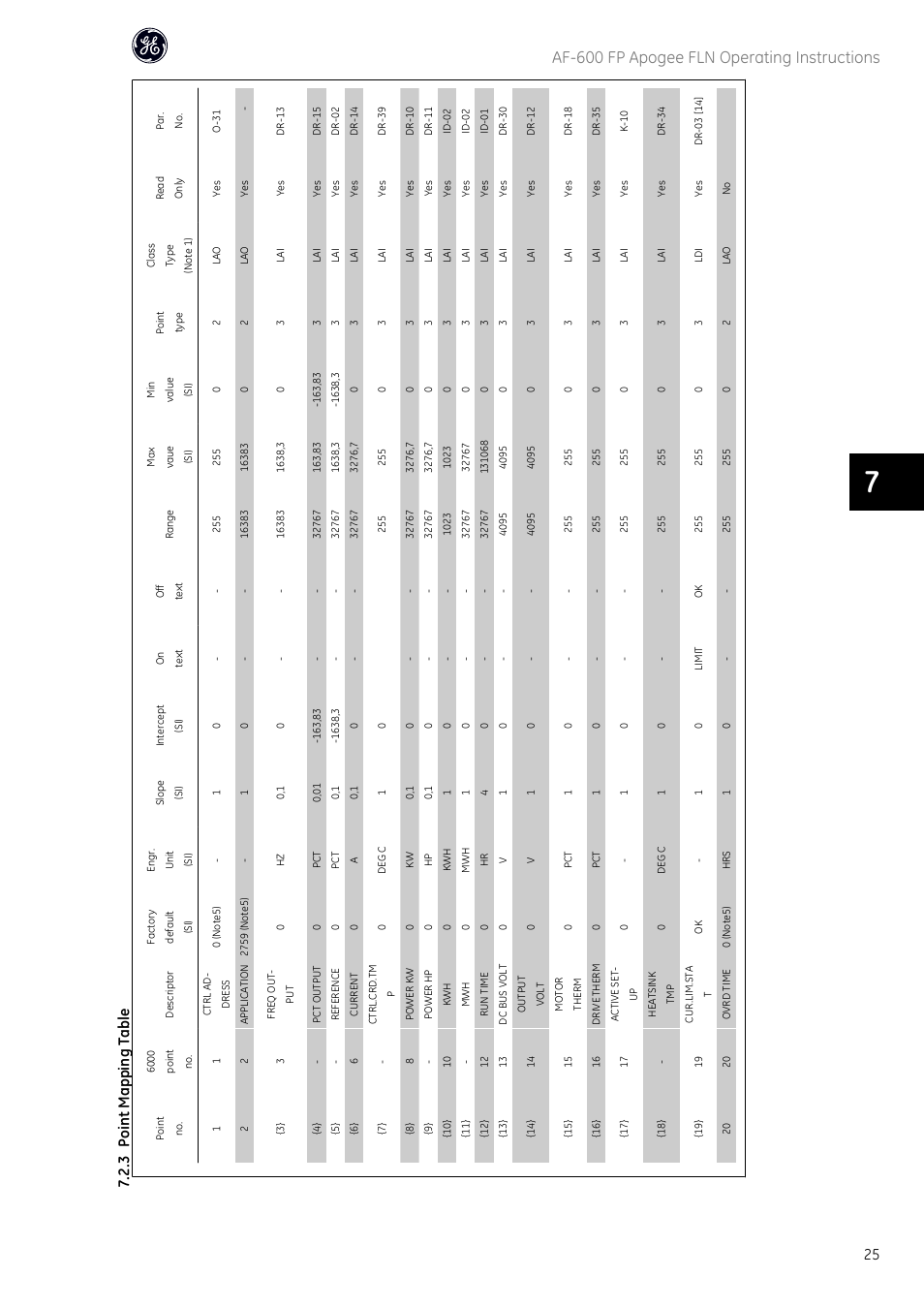 Af-600 fp apogee fln operating instructions, 3 point mapping table | GE Industrial Solutions AF-600 FP Apogee_FLN User Manual | Page 26 / 32