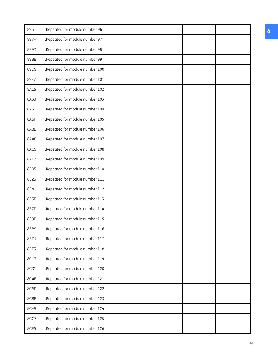GE Industrial Solutions Entellisys 5.0 Integrator's Guide User Manual | Page 103 / 162