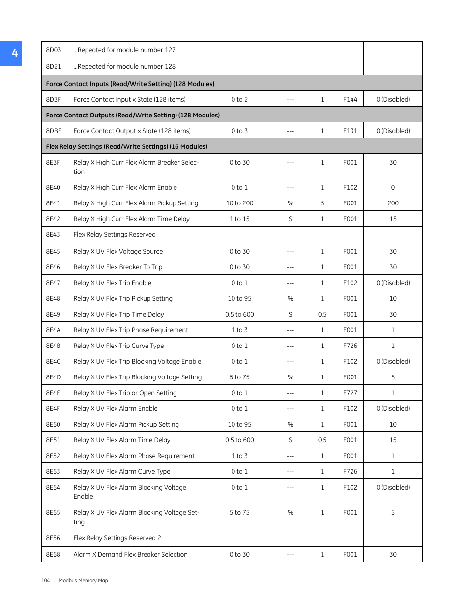 GE Industrial Solutions Entellisys 5.0 Integrator's Guide User Manual | Page 104 / 162