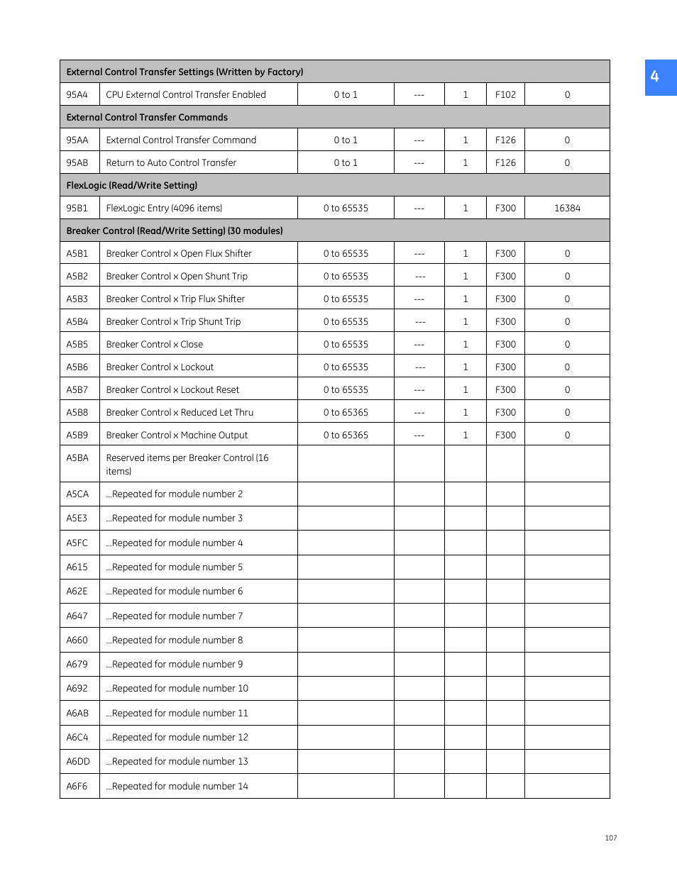 Cpu external control transfer, Enabled, 95a4) | Return, To auto control transfer, Comm | GE Industrial Solutions Entellisys 5.0 Integrator's Guide User Manual | Page 107 / 162