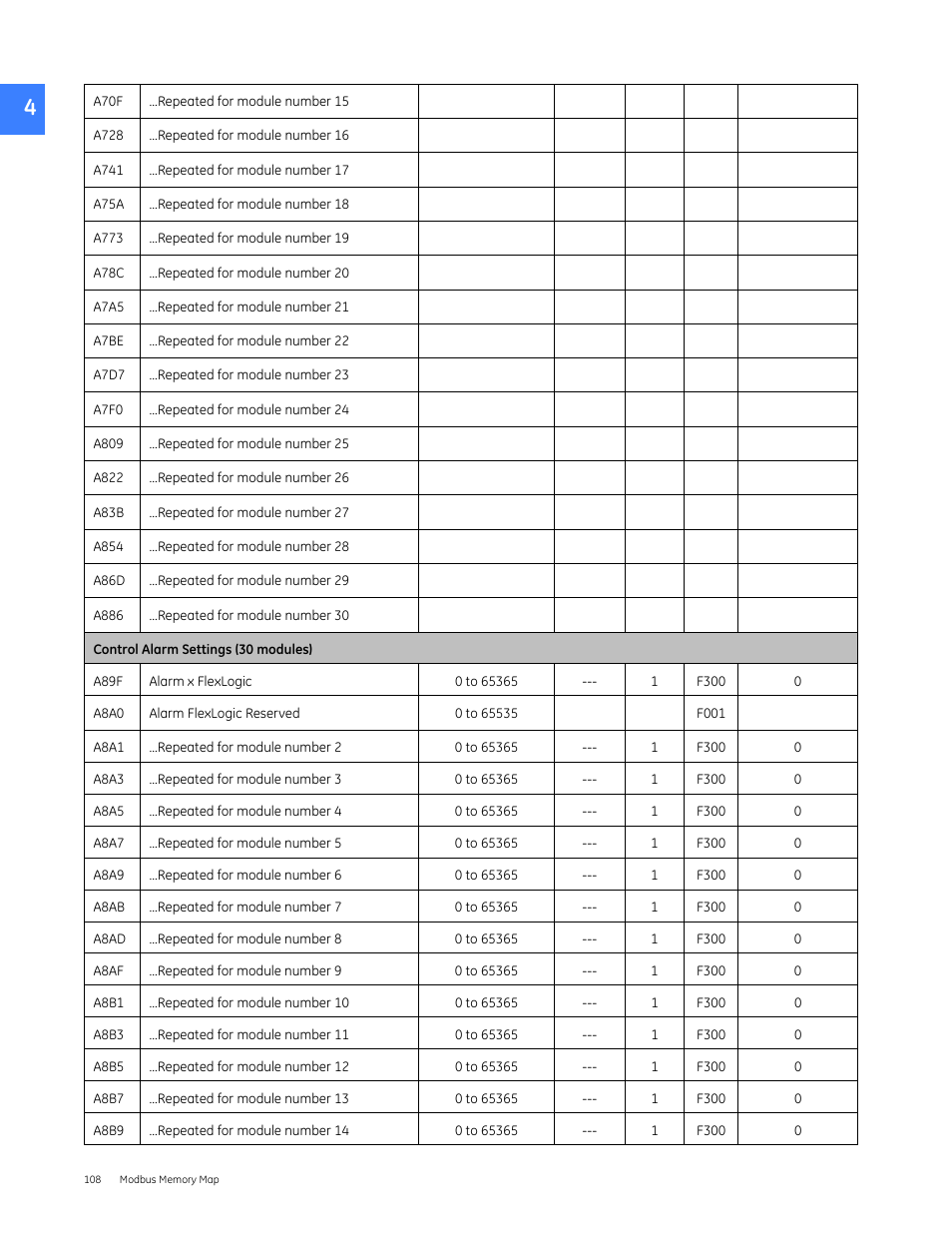 GE Industrial Solutions Entellisys 5.0 Integrator's Guide User Manual | Page 108 / 162