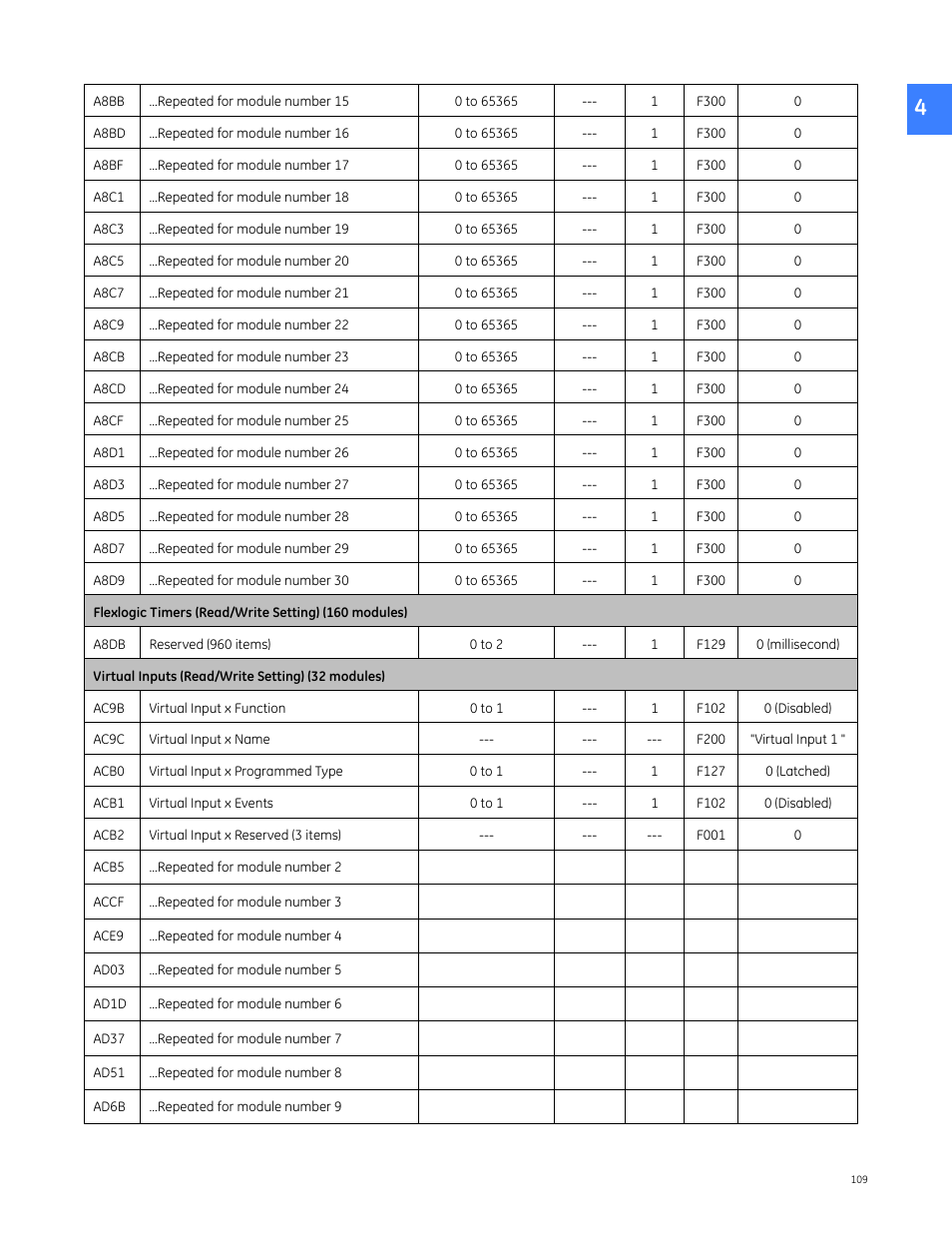 GE Industrial Solutions Entellisys 5.0 Integrator's Guide User Manual | Page 109 / 162