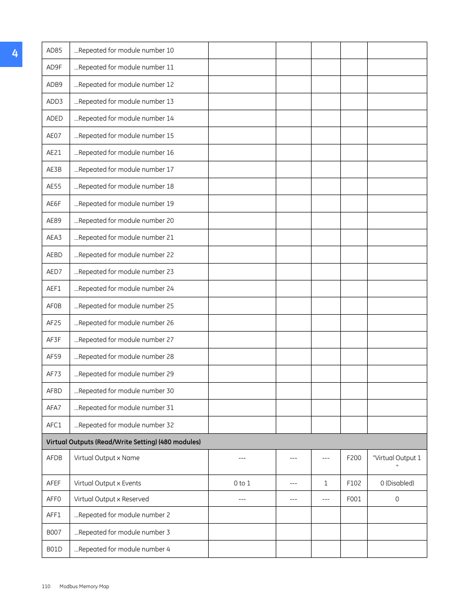 GE Industrial Solutions Entellisys 5.0 Integrator's Guide User Manual | Page 110 / 162
