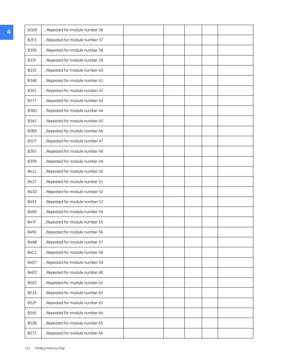 GE Industrial Solutions Entellisys 5.0 Integrator's Guide User Manual | Page 112 / 162