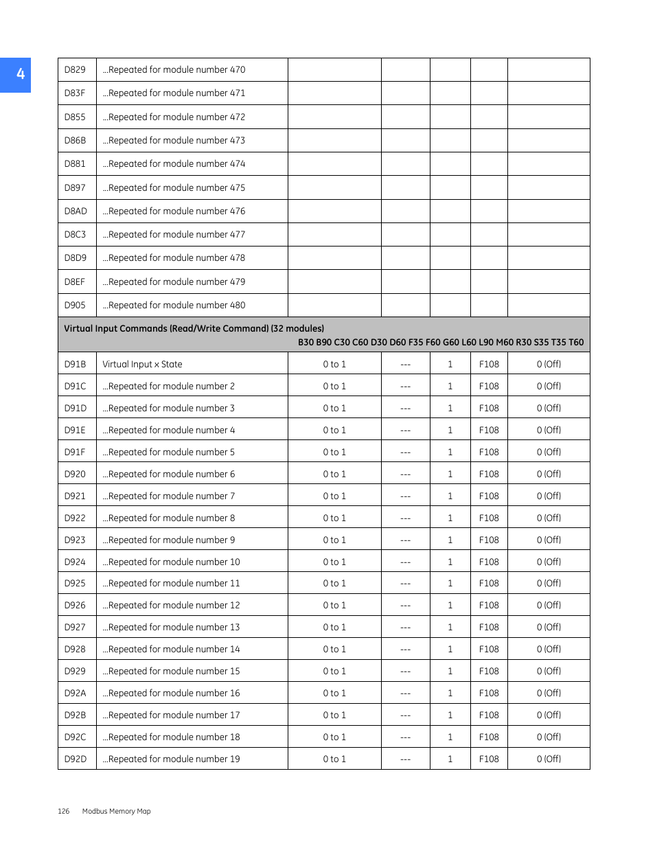 GE Industrial Solutions Entellisys 5.0 Integrator's Guide User Manual | Page 126 / 162