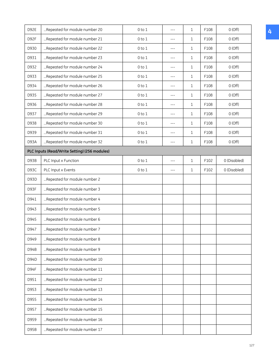 GE Industrial Solutions Entellisys 5.0 Integrator's Guide User Manual | Page 127 / 162