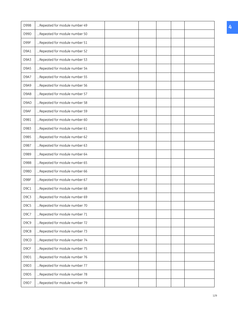 GE Industrial Solutions Entellisys 5.0 Integrator's Guide User Manual | Page 129 / 162