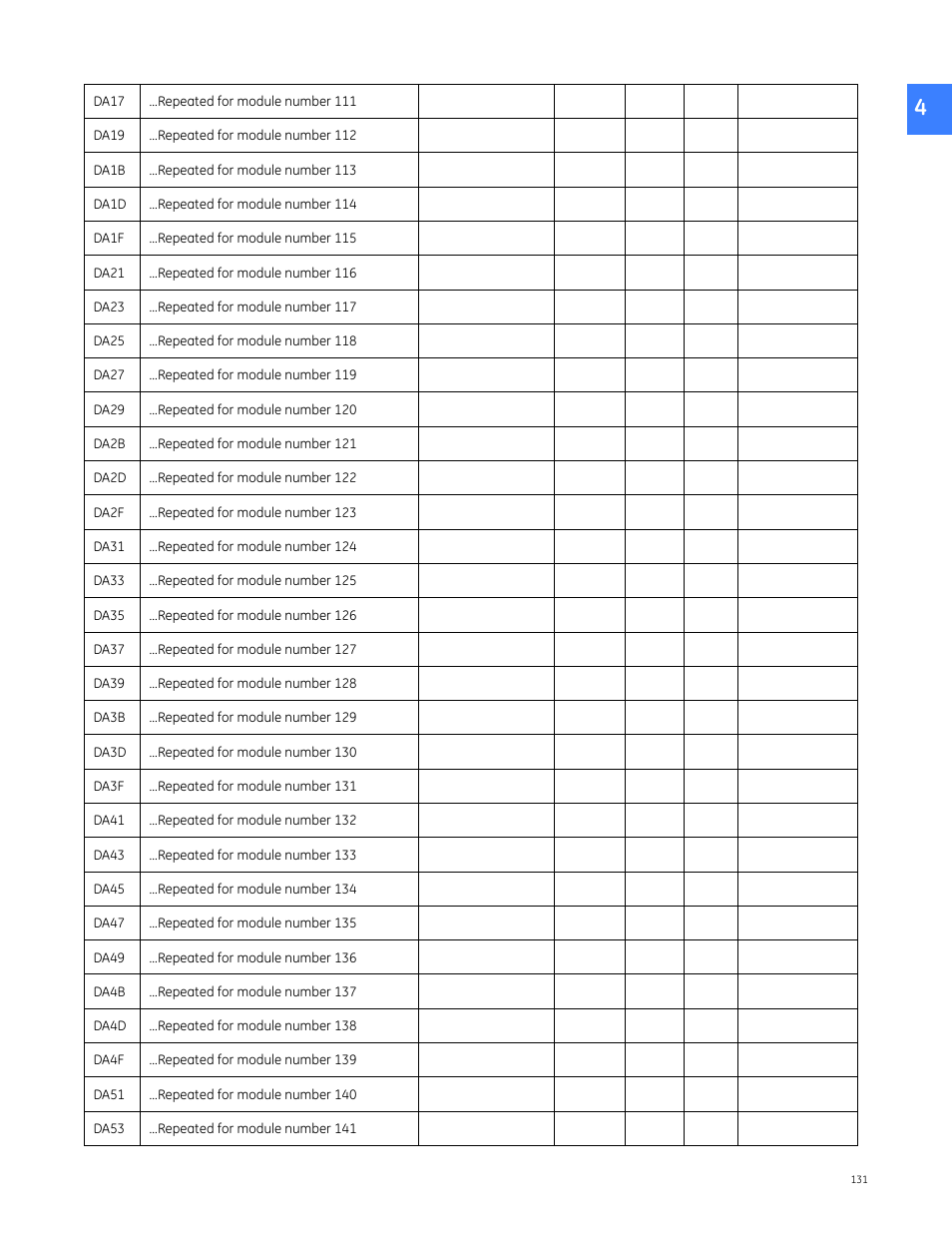 GE Industrial Solutions Entellisys 5.0 Integrator's Guide User Manual | Page 131 / 162