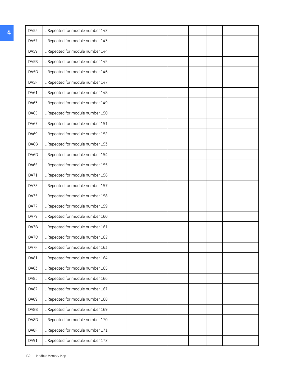 GE Industrial Solutions Entellisys 5.0 Integrator's Guide User Manual | Page 132 / 162