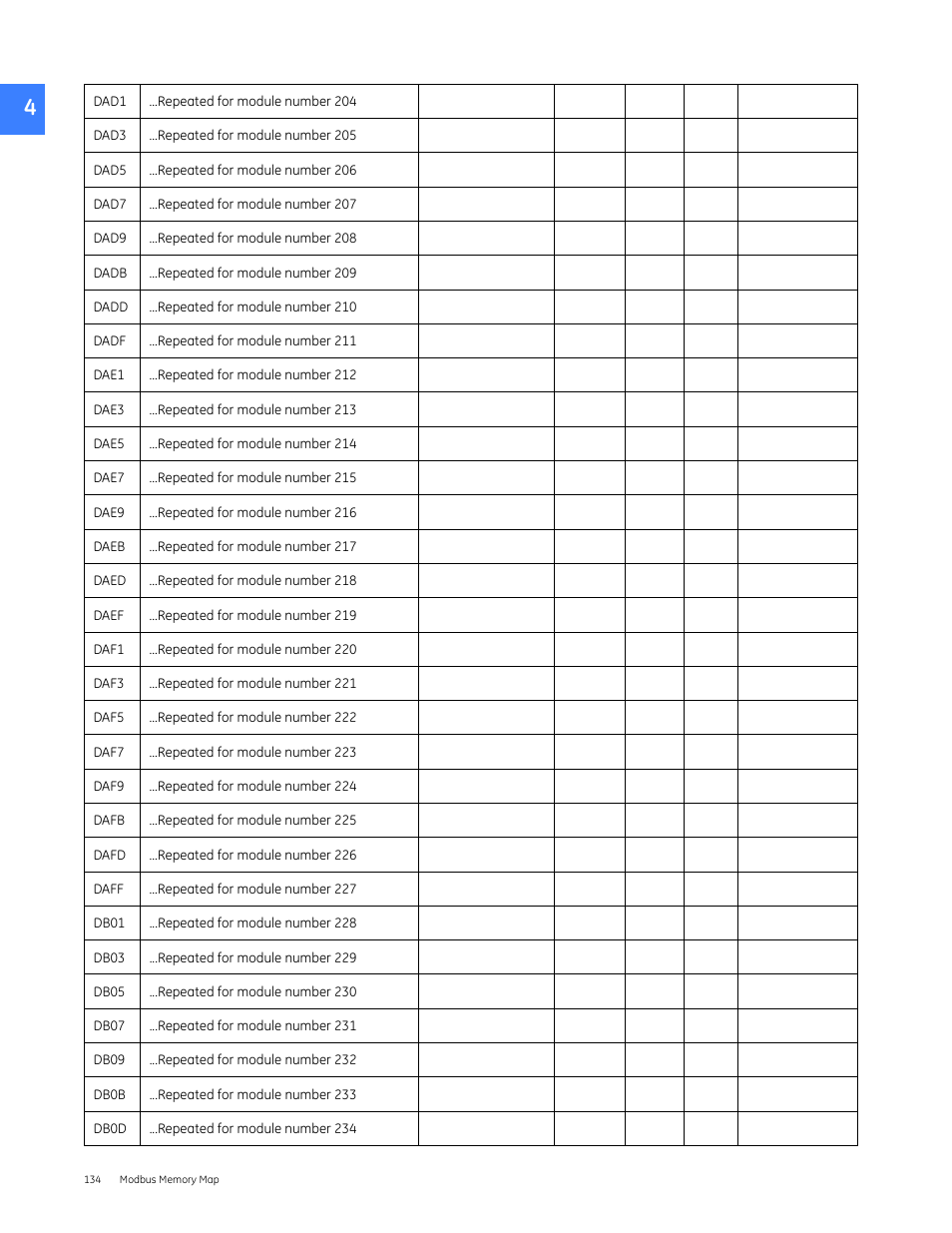 GE Industrial Solutions Entellisys 5.0 Integrator's Guide User Manual | Page 134 / 162