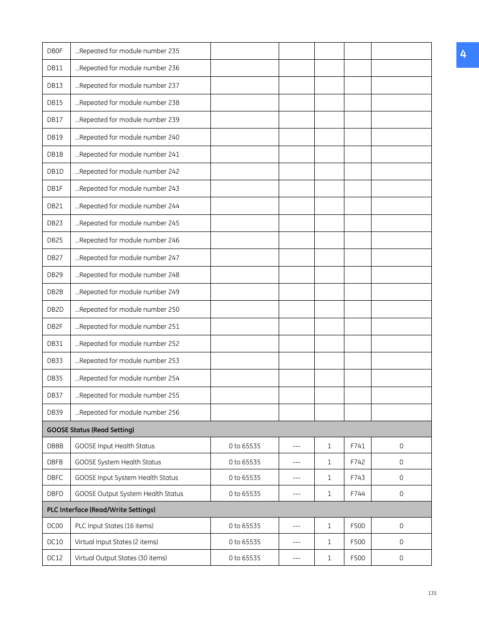 Dc00. see, Dc00, Dc00, dc00 | GE Industrial Solutions Entellisys 5.0 Integrator's Guide User Manual | Page 135 / 162