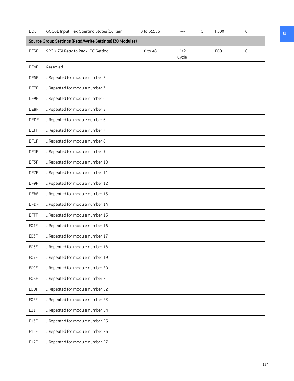 GE Industrial Solutions Entellisys 5.0 Integrator's Guide User Manual | Page 137 / 162