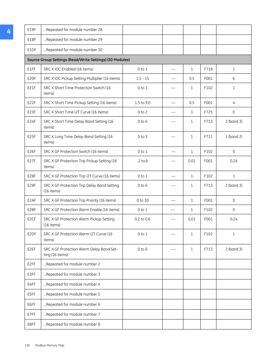 GE Industrial Solutions Entellisys 5.0 Integrator's Guide User Manual | Page 138 / 162